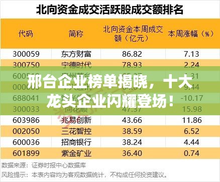 邢台企业榜单揭晓，十大龙头企业闪耀登场！