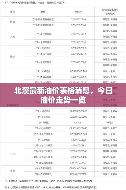 北溪最新油价表格消息，今日油价走势一览