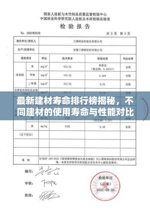 最新建材寿命排行榜揭秘，不同建材的使用寿命与性能对比！