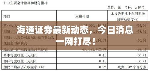 海通证券最新动态，今日消息一网打尽！