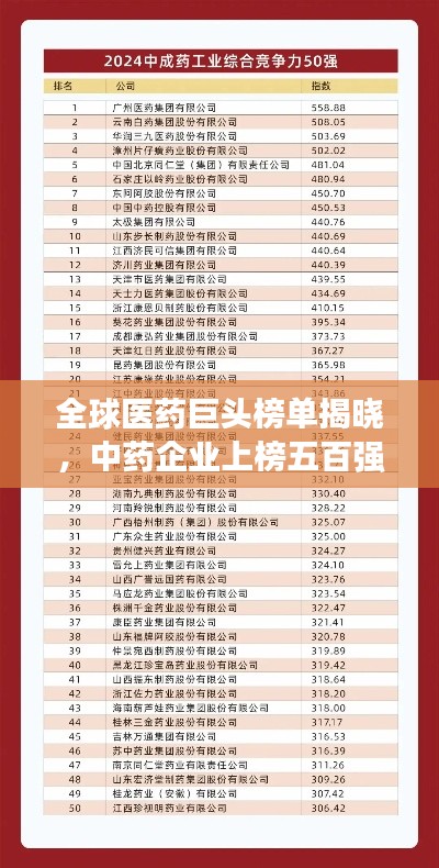 全球医药巨头榜单揭晓，中药企业上榜五百强及全球地位分析