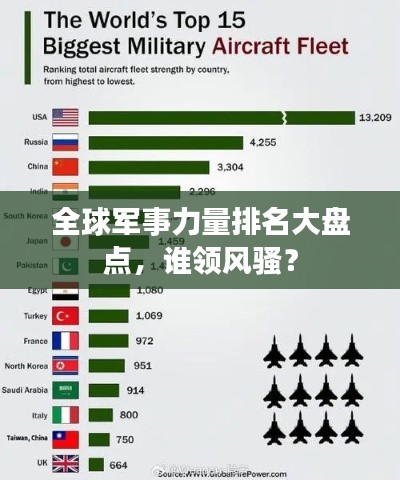 全球军事力量排名大盘点，谁领风骚？