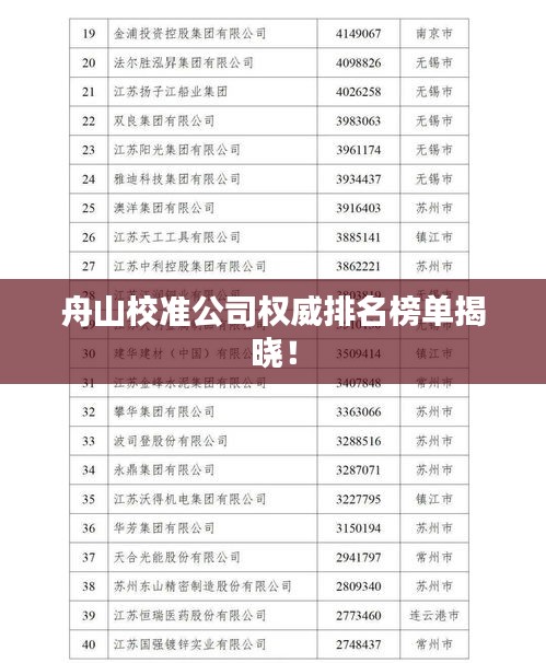 舟山校准公司权威排名榜单揭晓！