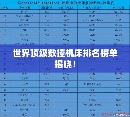 世界顶级数控机床排名榜单揭晓！
