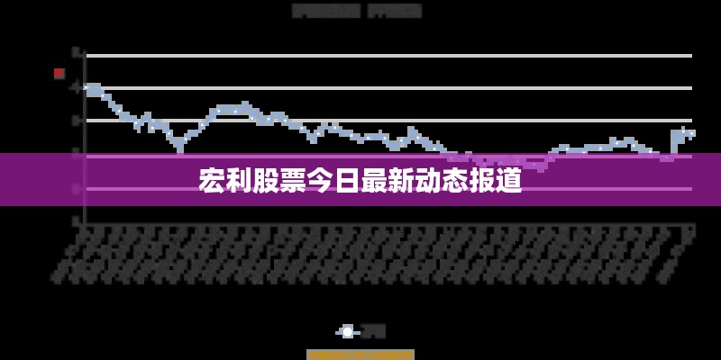 宏利股票今日最新动态报道