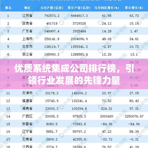 优质系统集成公司排行榜，引领行业发展的先锋力量