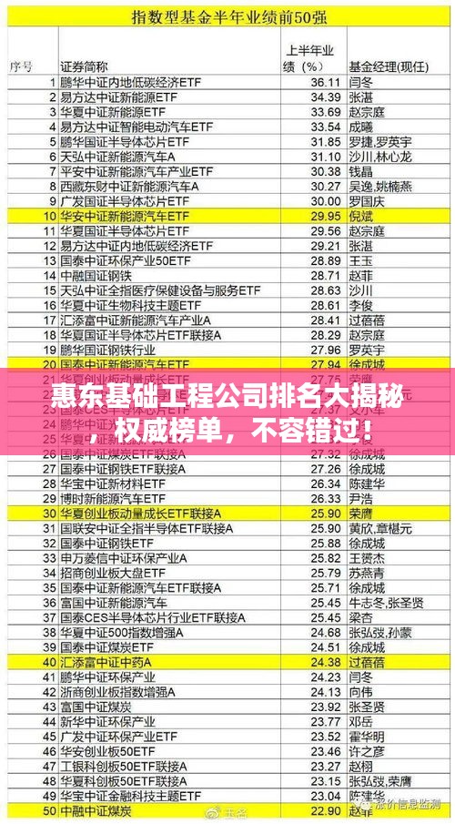 惠东基础工程公司排名大揭秘，权威榜单，不容错过！