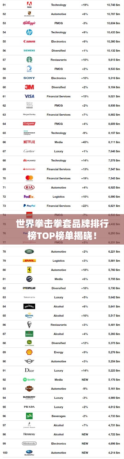 世界拳击拳套品牌排行榜TOP榜单揭晓！