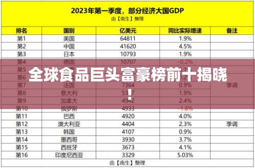全球食品巨头富豪榜前十揭晓！