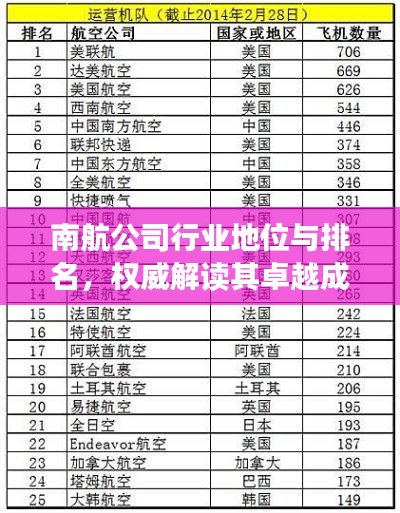 南航公司行业地位与排名，权威解读其卓越成就与领先位置