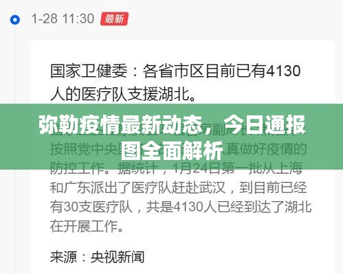 弥勒疫情最新动态，今日通报图全面解析