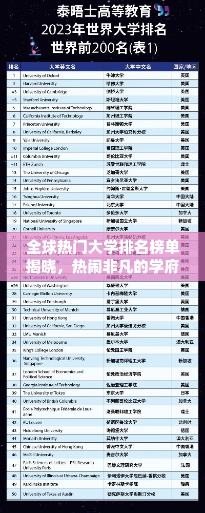 全球热门大学排名榜单揭晓，热闹非凡的学府盛宴！
