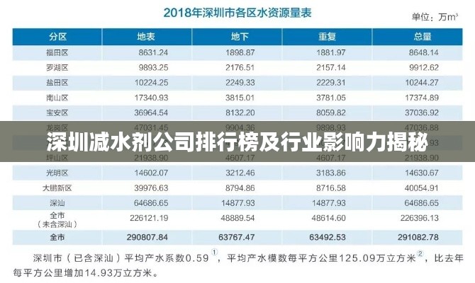 深圳减水剂公司排行榜及行业影响力揭秘