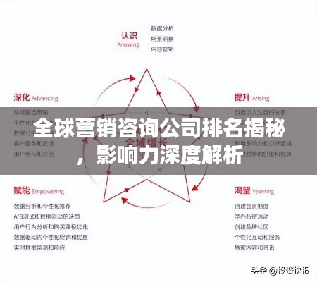全球营销咨询公司排名揭秘，影响力深度解析