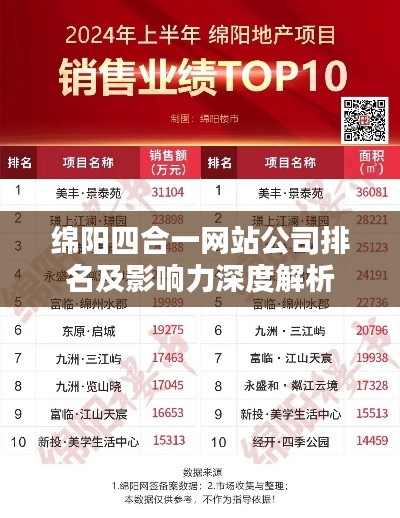 绵阳四合一网站公司排名及影响力深度解析