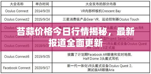 苔蒜价格今日行情揭秘，最新报道全面更新