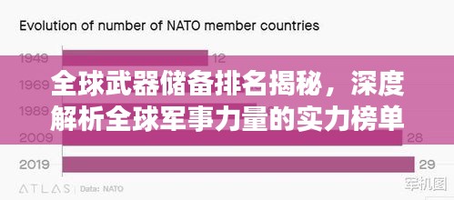 全球武器储备排名揭秘，深度解析全球军事力量的实力榜单
