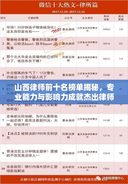 山西律师前十名榜单揭秘，专业能力与影响力成就杰出律师！
