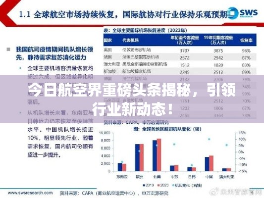 今日航空界重磅头条揭秘，引领行业新动态！