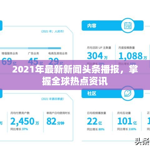 2021年最新新闻头条播报，掌握全球热点资讯