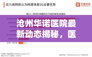 沧州华诺医院最新动态揭秘，医疗领域革新关注焦点