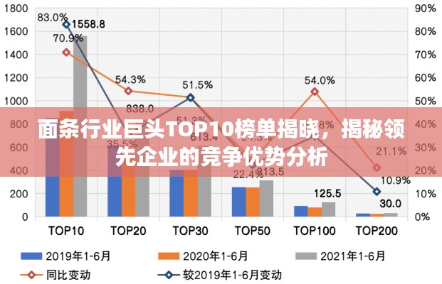 面条行业巨头TOP10榜单揭晓，揭秘领先企业的竞争优势分析