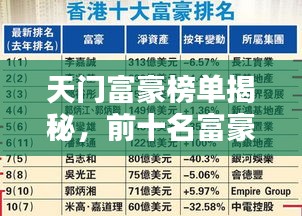 天门富豪榜单揭秘，前十名富豪排名及财富大揭秘