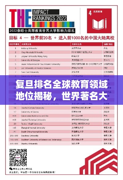复旦排名全球教育领域地位揭秘，世界著名大学综合实力评估报告