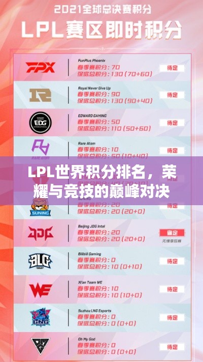 LPL世界积分排名，荣耀与竞技的巅峰对决