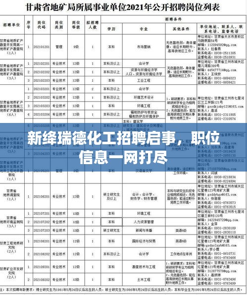 新绛瑞德化工招聘启事，职位信息一网打尽