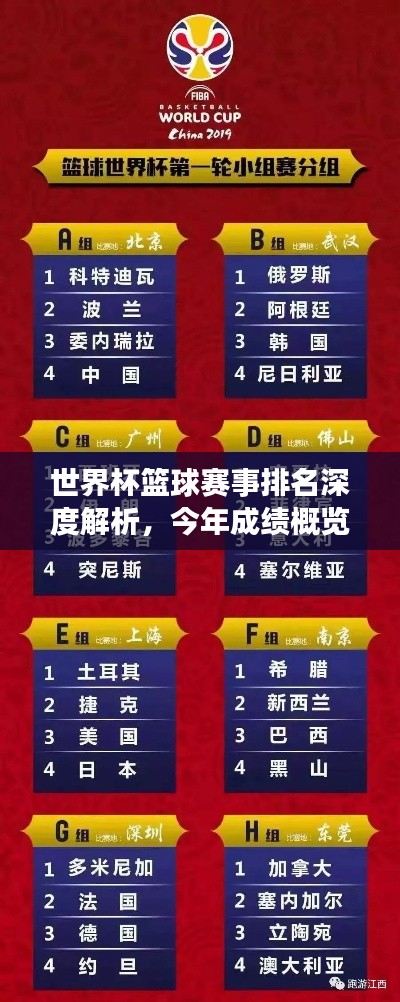 世界杯篮球赛事排名深度解析，今年成绩概览与亮点回顾