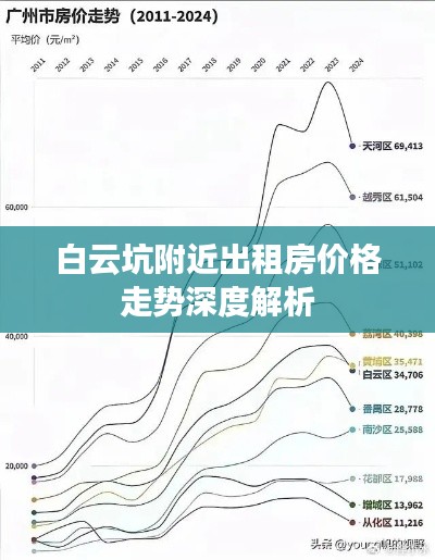 白云坑附近出租房价格走势深度解析