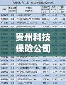 贵州科技保险公司排名揭晓！这些公司上榜最引人瞩目