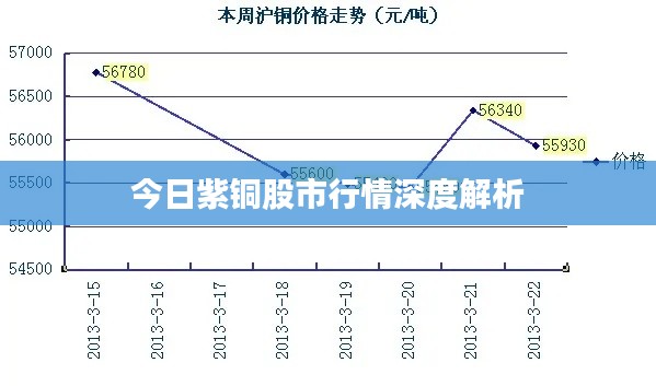 今日紫铜股市行情深度解析