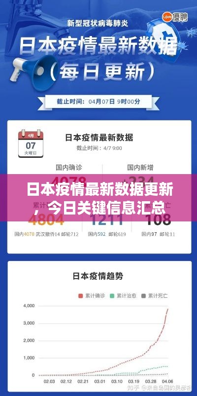 日本疫情最新数据更新，今日关键信息汇总