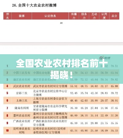 全国农业农村排名前十揭晓！