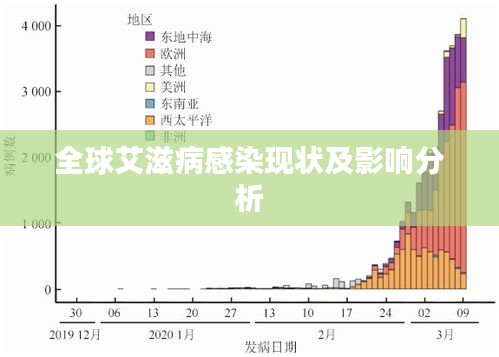 全球艾滋病感染现状及影响分析