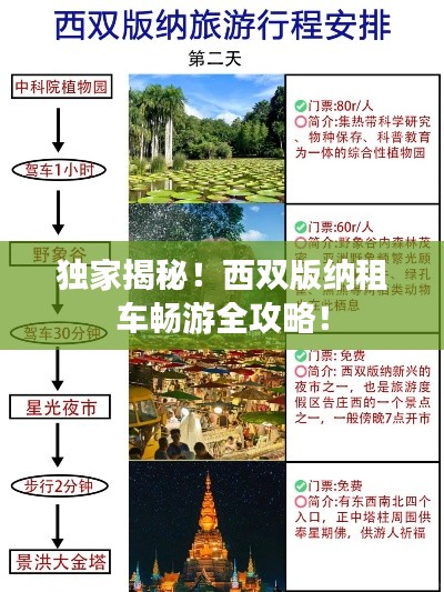 独家揭秘！西双版纳租车畅游全攻略！