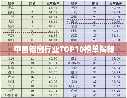 中国铝窗行业TOP10榜单揭秘