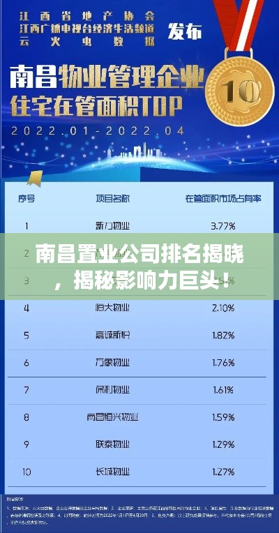 南昌置业公司排名揭晓，揭秘影响力巨头！