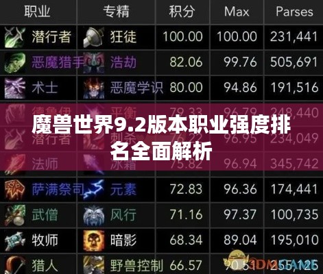 魔兽世界9.2版本职业强度排名全面解析