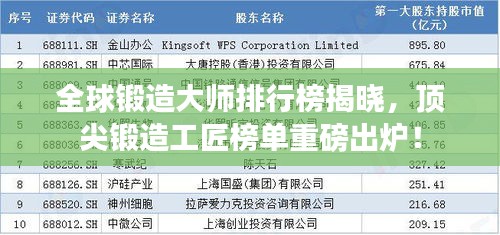 全球锻造大师排行榜揭晓，顶尖锻造工匠榜单重磅出炉！