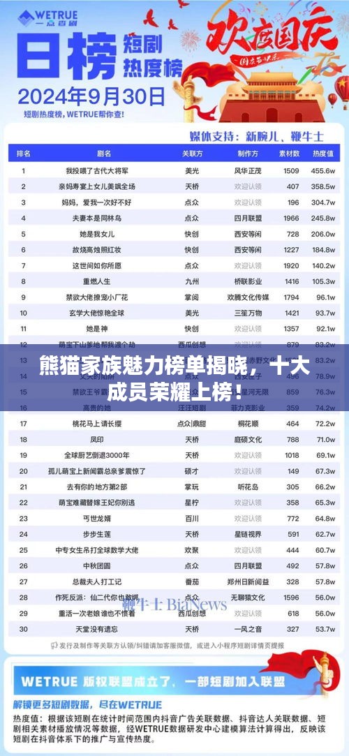 熊猫家族魅力榜单揭晓，十大成员荣耀上榜！