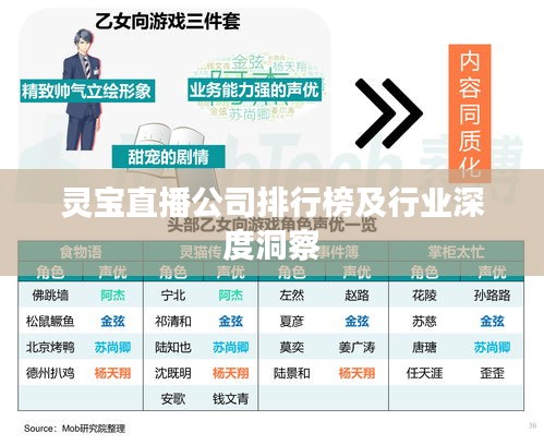 灵宝直播公司排行榜及行业深度洞察