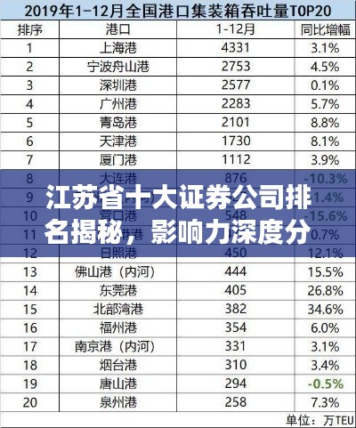 江苏省十大证券公司排名揭秘，影响力深度分析！