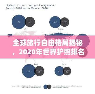 全球旅行自由格局揭秘，2020年世界护照排名重磅出炉！