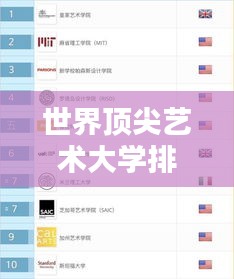 世界顶尖艺术大学排行榜及影响力深度解析