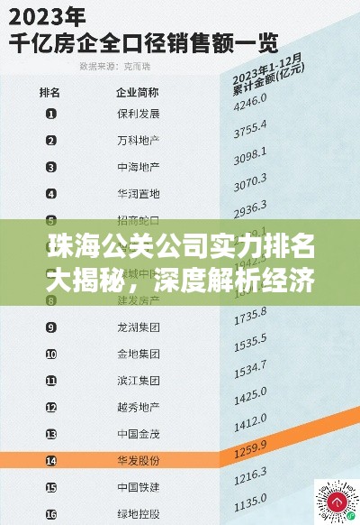 珠海公关公司实力排名大揭秘，深度解析经济实力排名