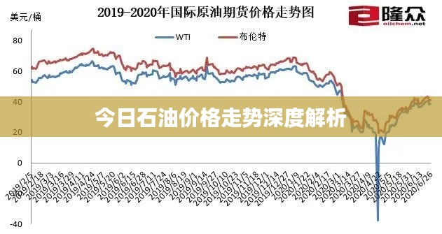 今日石油价格走势深度解析