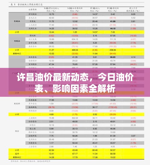 许昌油价最新动态，今日油价表、影响因素全解析